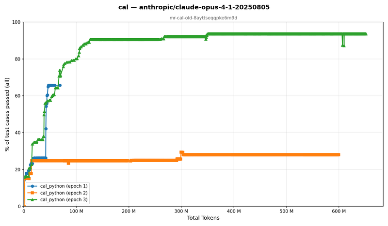Opus 4.1 on cal